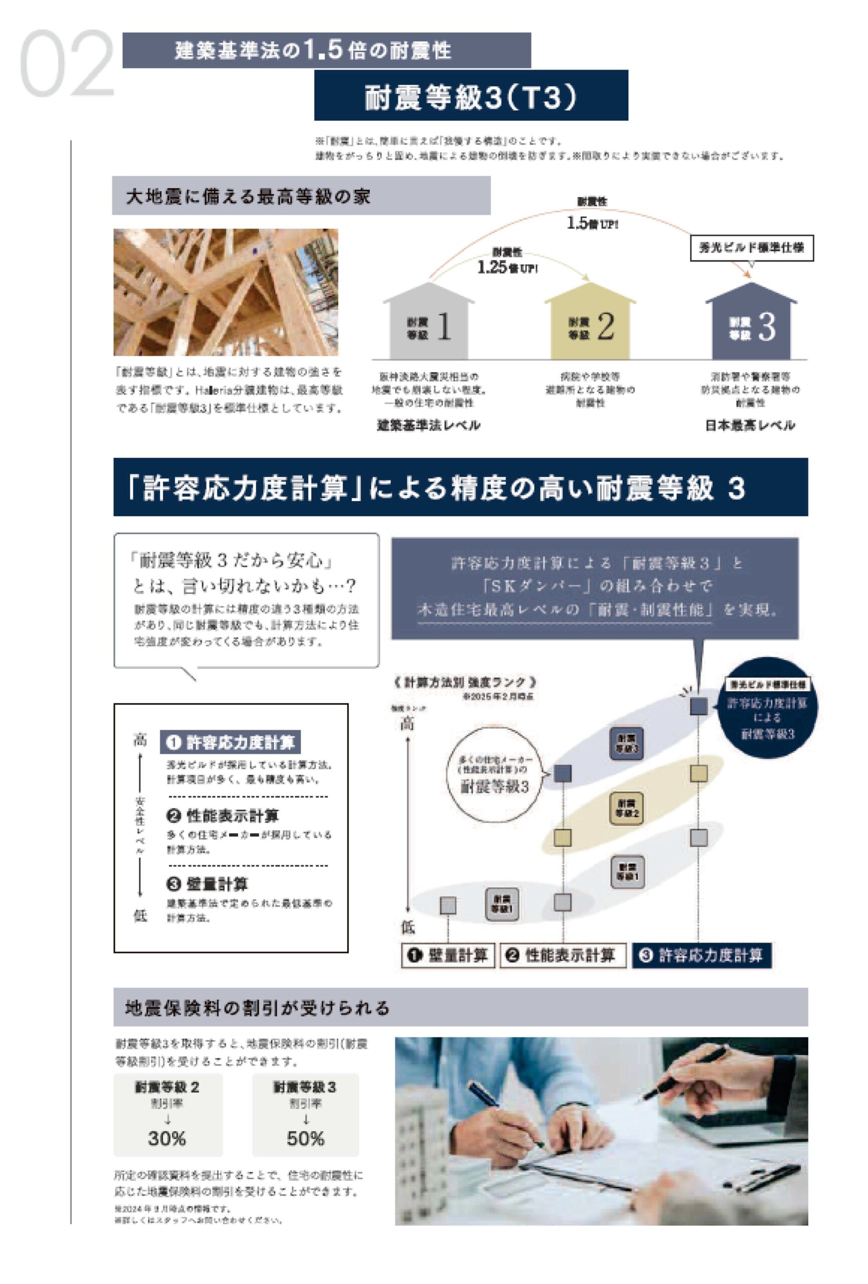 耐震3等級・許容応力度計算